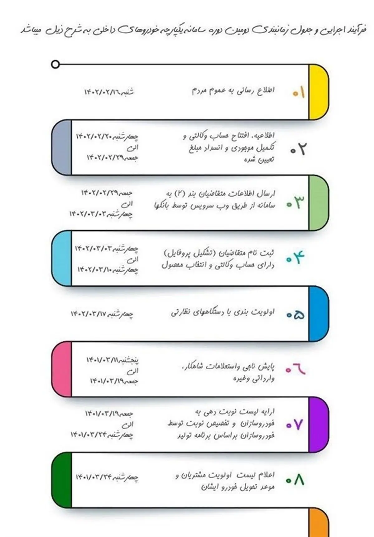 جزئیات مراحل ثبت نام دومین طرح یکپارچه فروش خودرو 