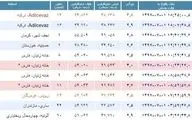 وقوع زلزله ۵.۸ ریشتری در سیرچ کرمان شایعه است