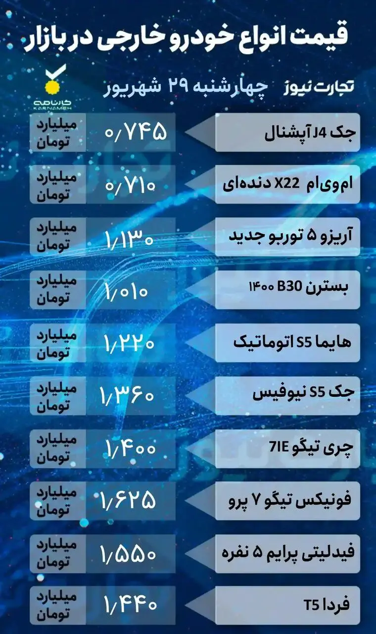 آخرین قیمت‌ها در بازار خودروهای داخلی و مونتاژی | کدام خودروها ارزان شدند؟ |جدول قیمت ها