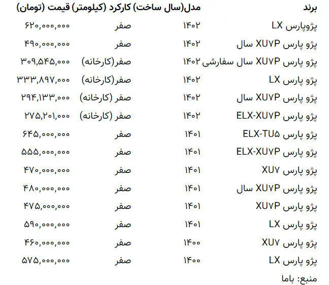 قیمت سرسام آور پژوپارس LX در بازار  + جدول