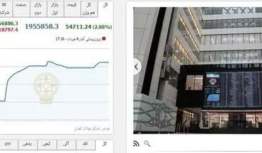 افزایش 54711 واحدی شاخص بورس تهران/ رکورد ورود پول حقیقی به یک نماد شکست
