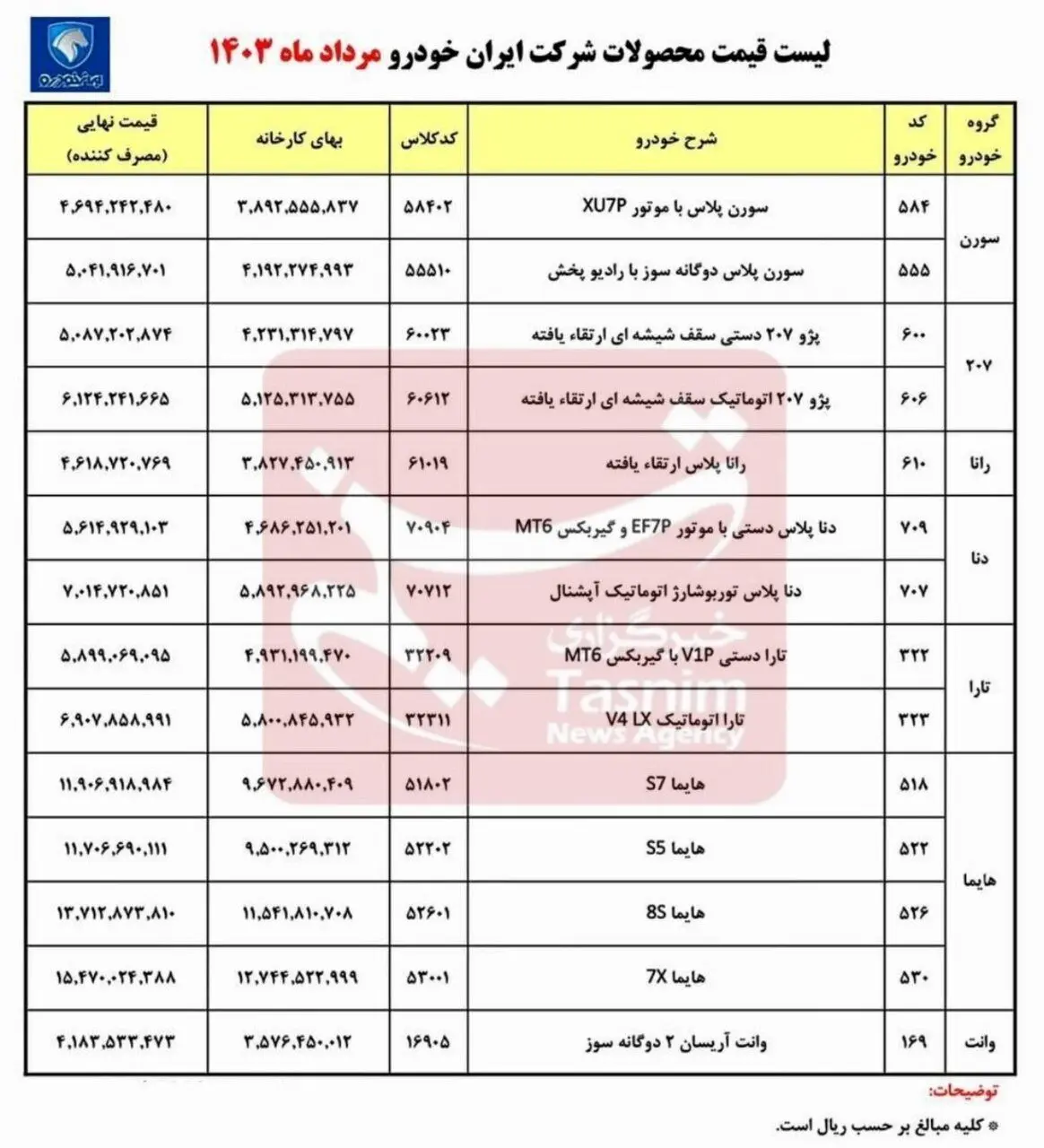 قیمت جدید کارخانه ای محصولات ایران خودرو ویژه مرداد | تفاوت قیمت سورن، رانا، دنا ، تارا و هایما را با کارخانه و بازار آزاد ببینید