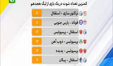 
آنالیز عملکرد بازیکنان در بازی تراکتورسازی - استقلال