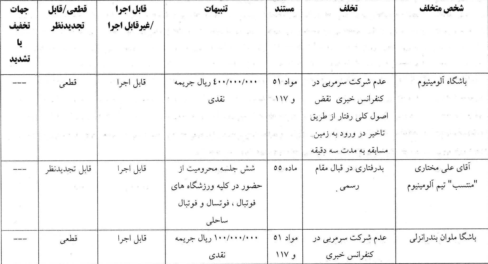 کمیته انضباطی فدراسیون فوتبال , 