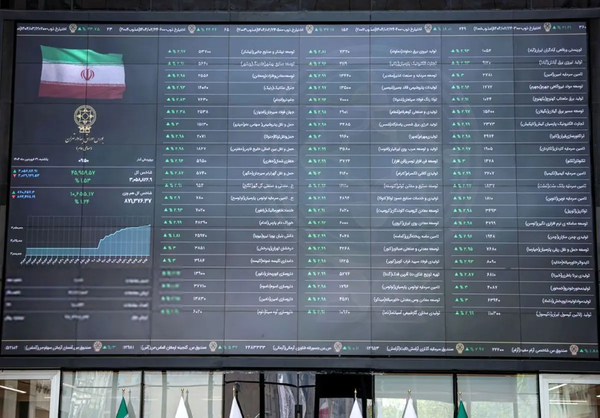 این استانها بالاترین رکورد معاملات بورسی را به خود اختصاص دادند