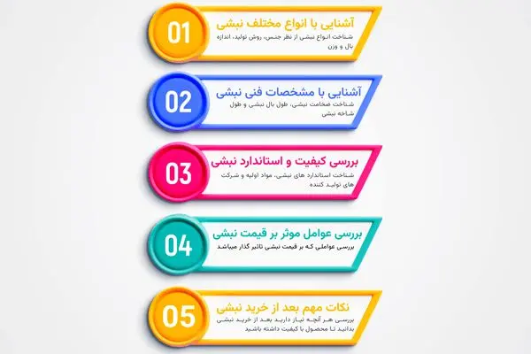 راهنمای خرید نبشی