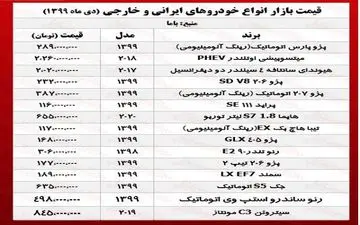 قیمت خودرو امروز ۹۹/۱۰/۱۱