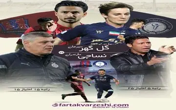 گل‌گهر و نساجی؛ دو تیم با اهداف متفاوت در یک تقابل حساس

