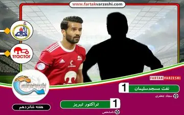 تساوی ارزشمند نفت مسجدسلیمان برابر تراکتور
