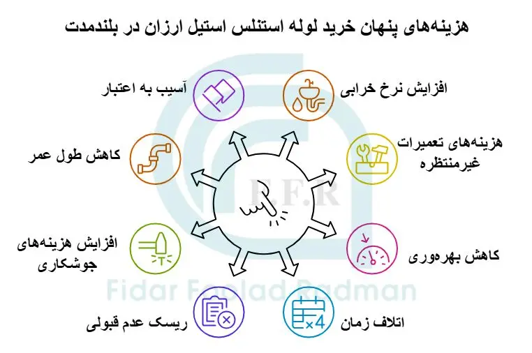 هزینه های پنهان خرید لوله استیل ارزان