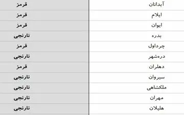 سه شهرستان استان ایلام دروضعیت قرمزکرونا قرارگرفت