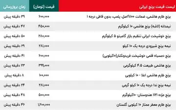 قیمت برنج ارزان شد ؟ | قیمت جدید برنج ایرانی دربازار اعلام شد