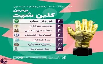 ۴ دروازه بان چهار کلین شیت در لیگ یک!