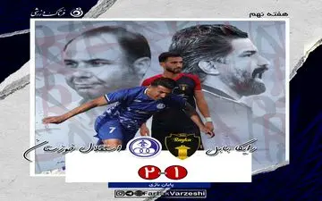 روزهای سیاه رایکا با پیروز/روند رو به رشد سهراب ادامه دارد
