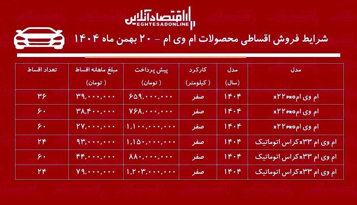 شرایط جدید فروش اقساطی محصولات ام وی ام بهمن ۱۴۰۴ / با اقساط ۵ ساله خودرو اتوماتیک بخرید + جدول