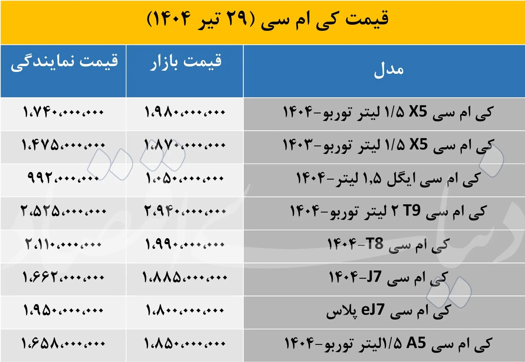 قیمت کی ام سی