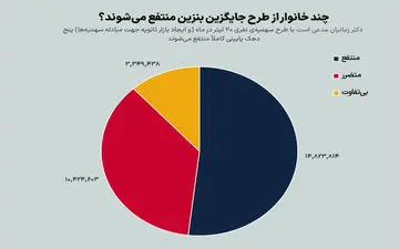 جایگزین یارانه بنزین چیست؟