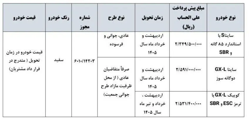 شرایط ثبت نام پیش فروش سایپا شهریور ۱۴۰۴ / با ۲۳۰ میلیون تومان خودرو بخرید + لینک