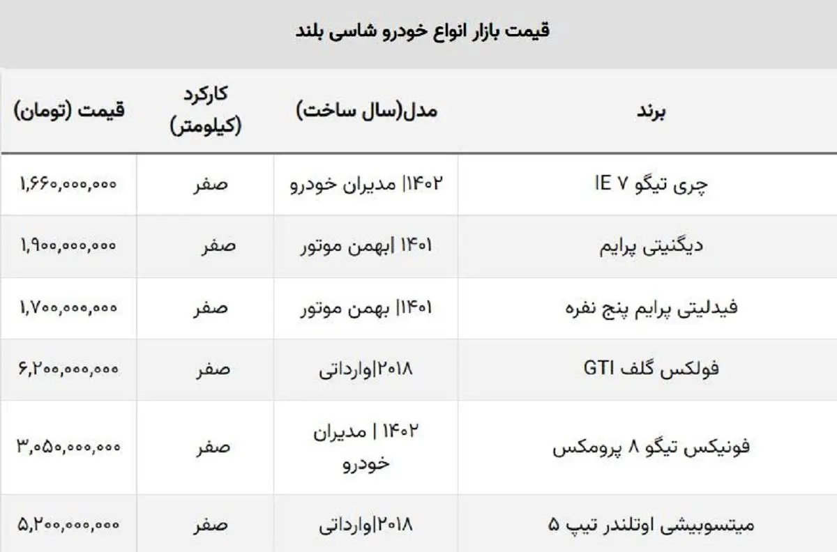 سقوط قیمت شاسی بلندهای مونتاژ و خارجی / خریداران این مدل ۴۰۰ میلیون ضرر کردند! + جدول