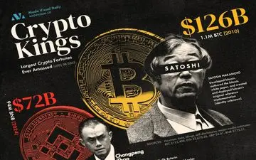 حاکمان بازار رمزارز؛ رکوردشکنان ثروت در دنیای دیجیتال