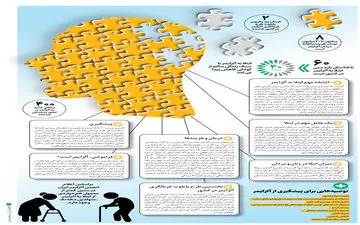 افزایش آمار آلزایمر | مراقب باشید خطر آلزایمر در کمین است!