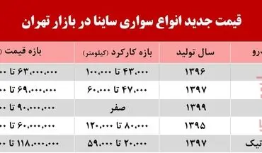 قیمت جدید انواع ساینا در بازار تهران +جدول 