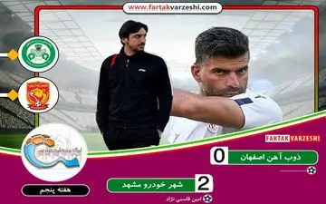 ذوب‌آهن 0 - شهرخودرو 2؛ رحمتی مچ رحمان را خواباند
