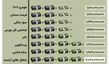 سبقت طلا؛ خودرو جاماند