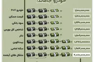 سبقت طلا؛ خودرو جاماند