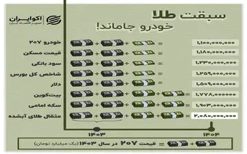 سبقت طلا؛ خودرو جاماند