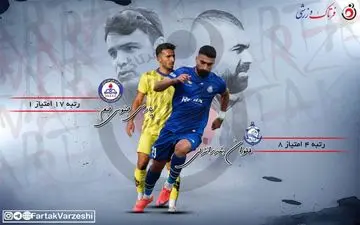 پیش بازی دیدار ملوان بندرانزلی و پارس جنوبی جم 