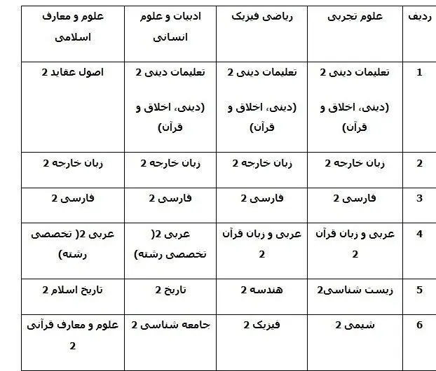 امتحانات نهایی , دانش‌آموزان , کنکور , 