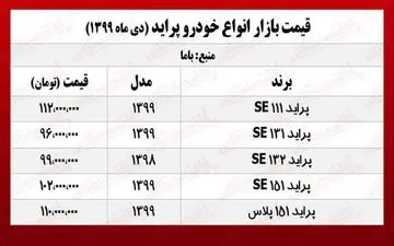 قیمت پراید امروز ۹۹/۱۰/۷
