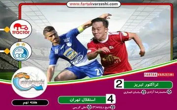 خلاصه بازی تراکتور 2 - 4 استقلال + فیلم