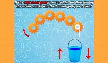 اگر فکر میکنی با هوشی،  بگو ببینم حرکت چرخ دنده سطل آب رو به بالا است یا پایین؟