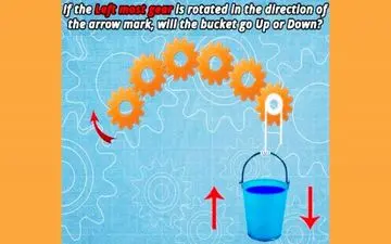 اگر فکر میکنی با هوشی،  بگو ببینم حرکت چرخ دنده سطل آب رو به بالا است یا پایین؟