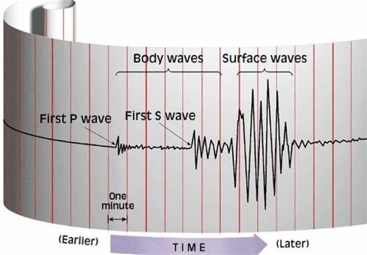 تازه‌ترین توصیه‌ها به مردم استانهای تهران و البرز /ثبت بیش از ۶ پس لرزه 