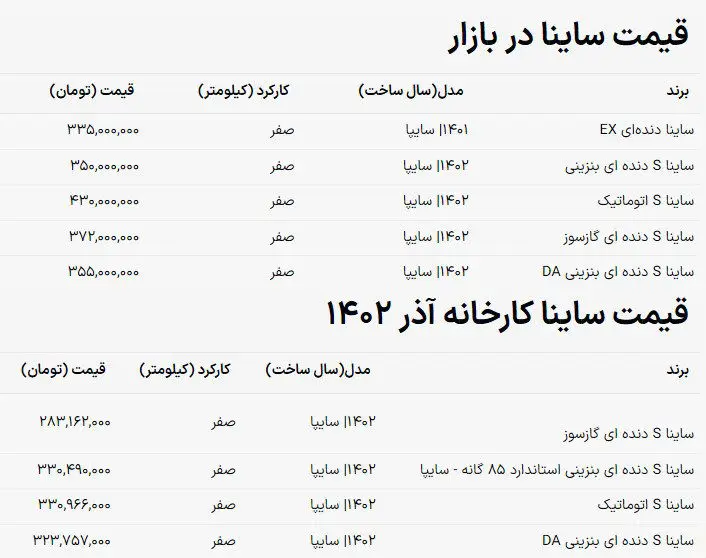 قیمت-ساینا