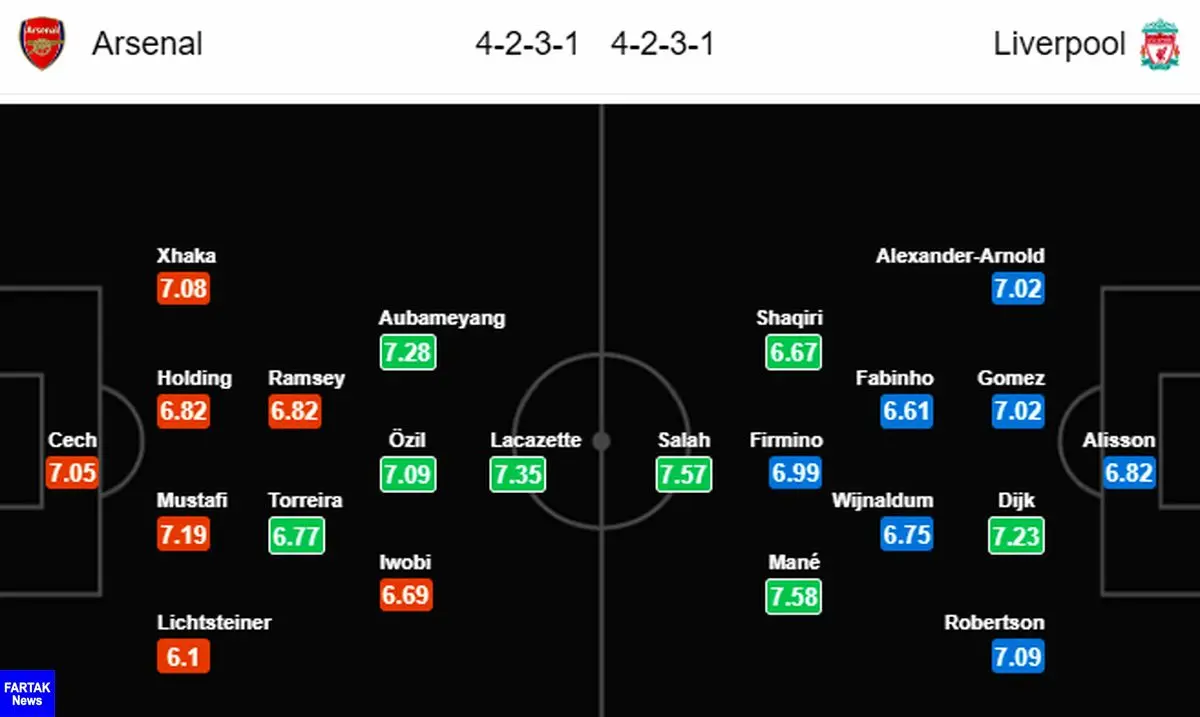 پیش بازی آرسنال- لیورپول