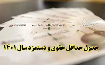 حداقل حقوق کارکنان و بازنشستگان در سال آینده (1401) + جزئیات