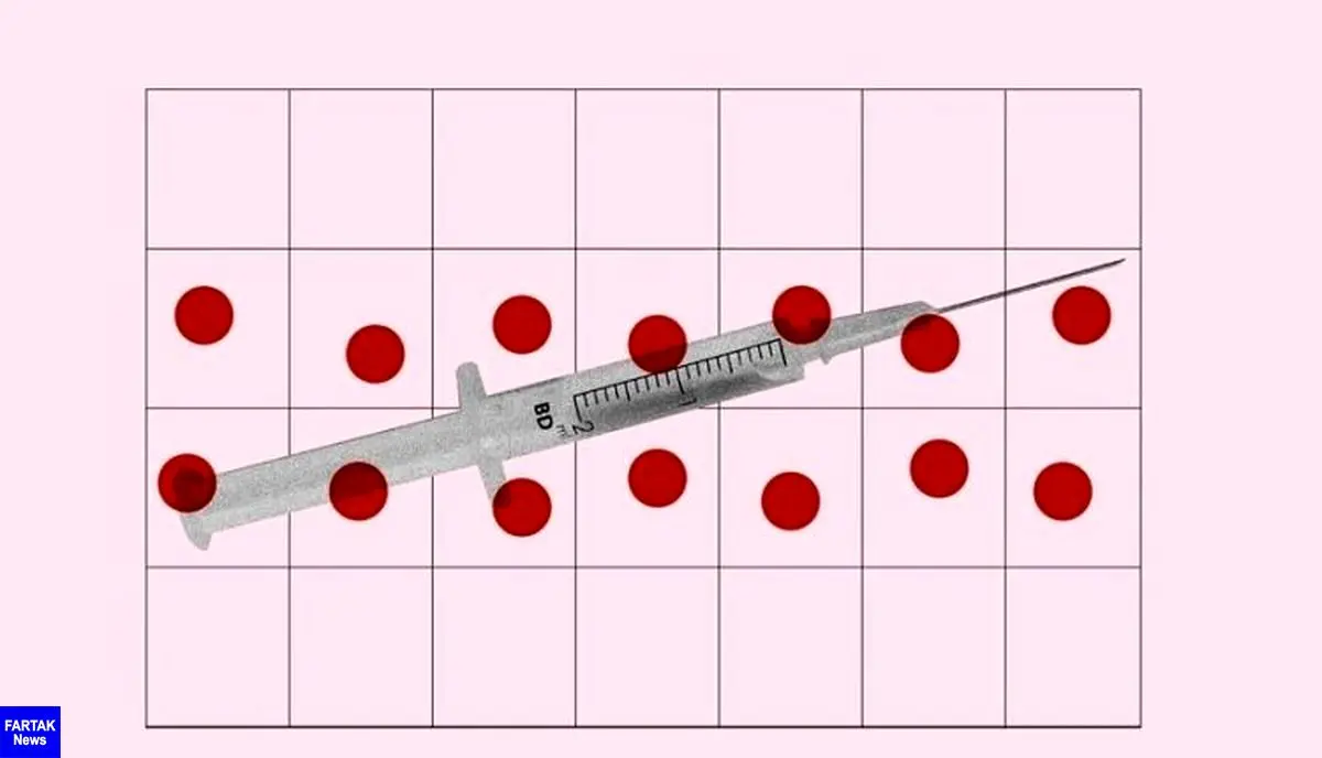  تأثیر واکسن کرونا بر قاعدگی زنان