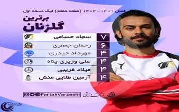 رحمان جعفری در تعقیب سجاد حسامی