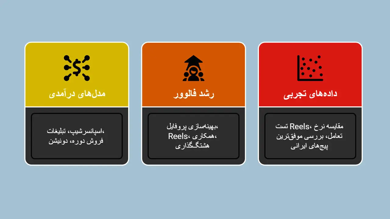 جمع بندی روش های درآمدی گیمرها
