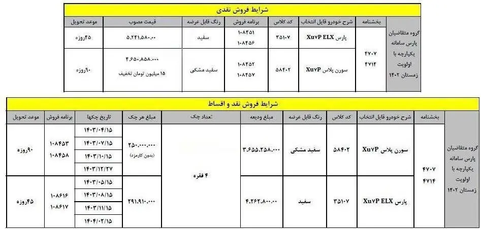 فوری؛ شرایط جدید فروش پژو پارس اعلام شد + قیمت