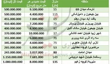 قیمت آپارتمان نوساز در تهران + جدول