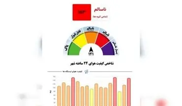 امشب هوای مشهد در وضعیت قرمز است