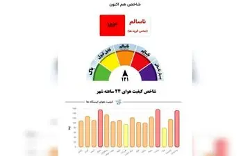 امشب هوای مشهد در وضعیت قرمز است