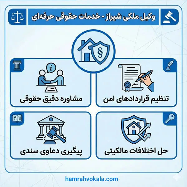 ۲. مشخص کردن نوع معامله و تعهدات طرفین به صورت دقیق