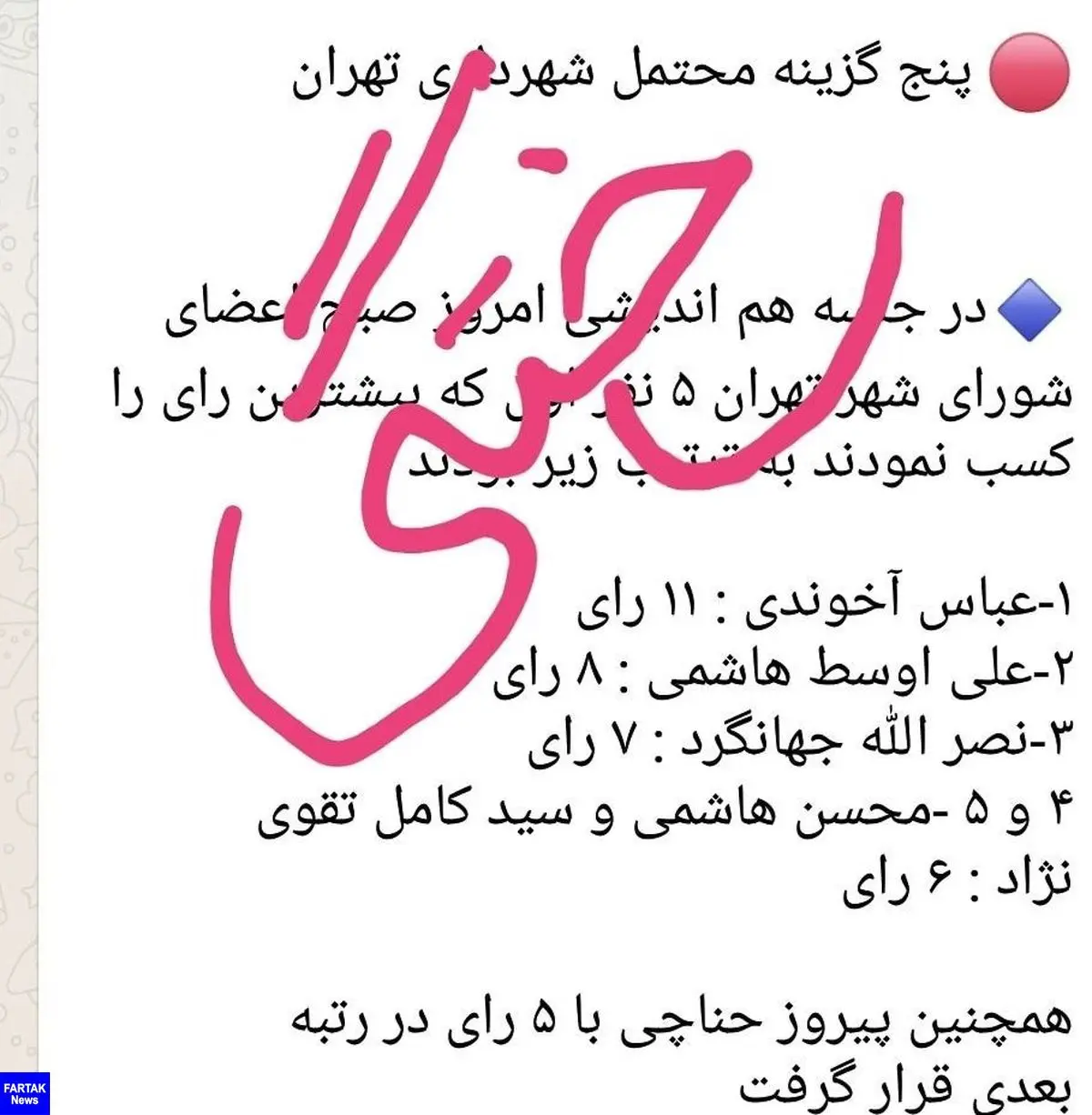 بازی اعضای شورای تهران با محسن هاشمی رفسنجانی