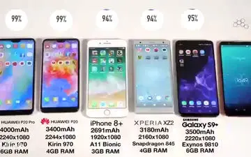 آزمایش جالب قدرت باتری 5 مدل تلفن همراه محبوب در بازار ایران + فیلم